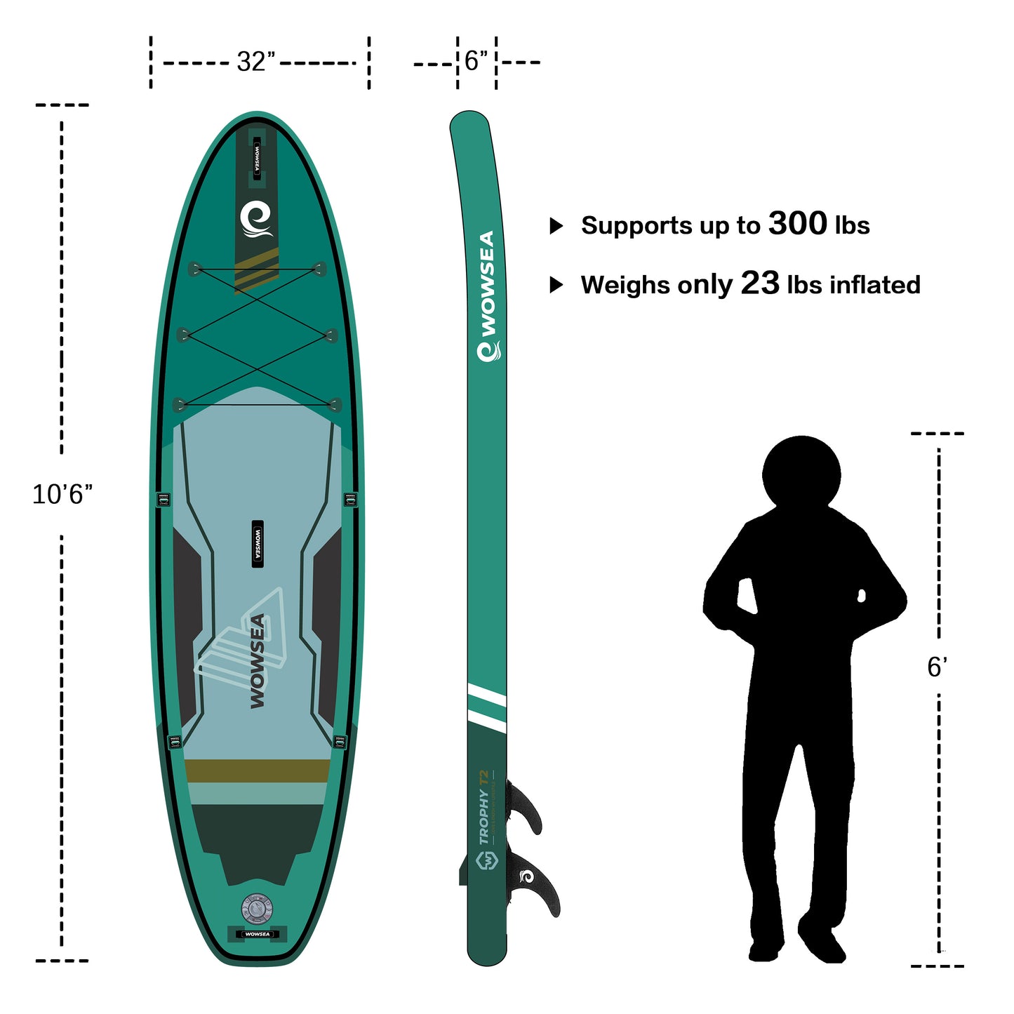 Trophy T2 10'6"/323cm Best Paddle Board Package