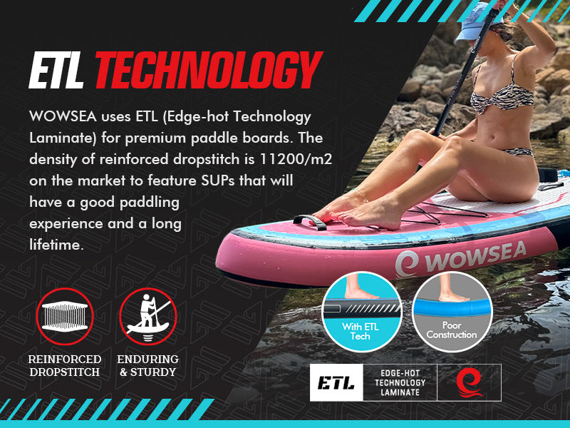 WOWSEA Poseidon P1 SUP Board - ETL Technology