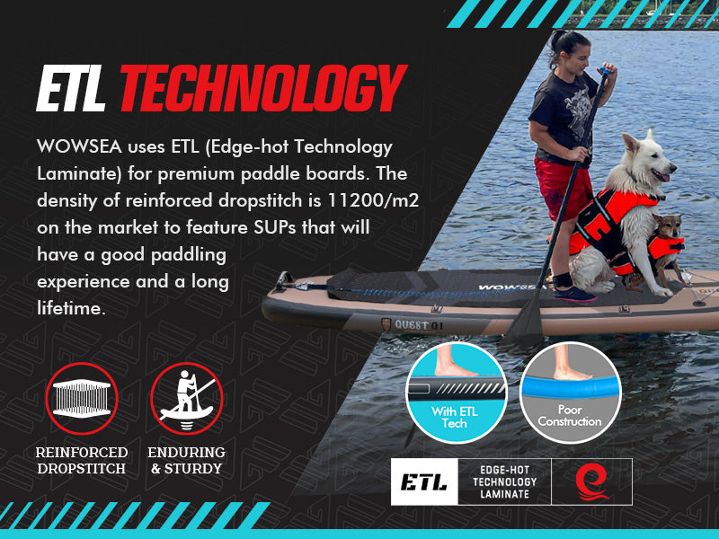 WOWSEA Quest Q1 SUP Board - ETL Technology