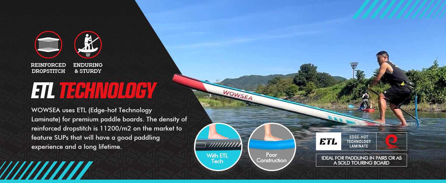 WOWSEA Swift S2 SUP Board - ETL Technology