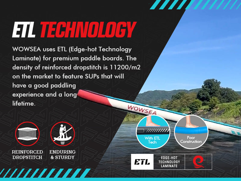 WOWSEA Swift S2 SUP Board - ETL Technology