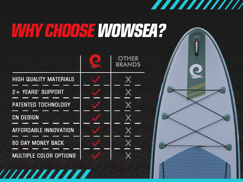 Why Choose WOWSEA Trophy T1 SUP Board