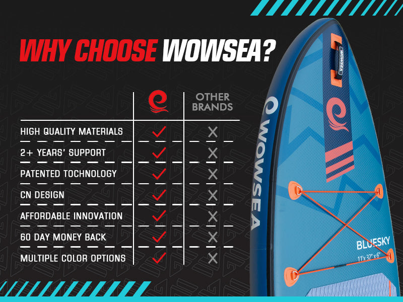 Why Choose WOWSEA Bluesky B1 SUP Board