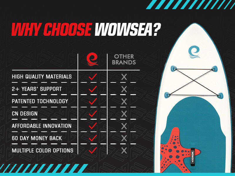 Why Choose WOWSEA Kidstar K1 SUP Board