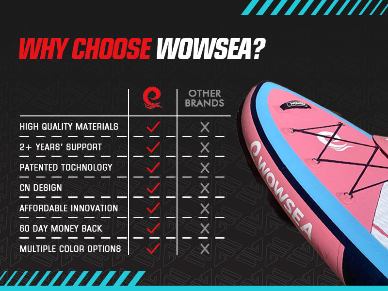 Why Choose WOWSEA Poseidon P1 SUP Board