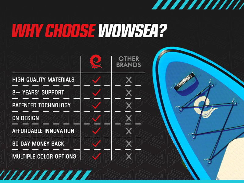Why Choose WOWSEA Poseidon P2 SUP Board