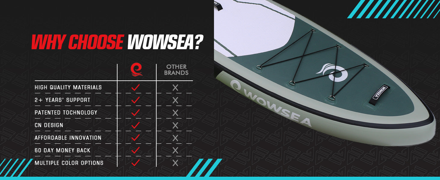 Why Choose WOWSEA Poseidon P3 SUP Board