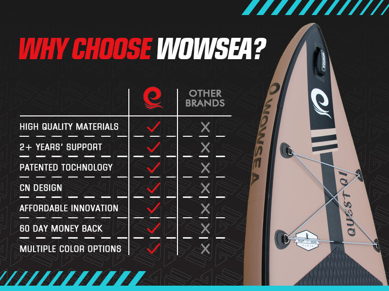 Why Choose WOWSEA Quest Q1 SUP Board