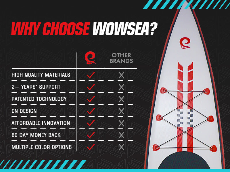 Why Choose WOWSEA SUP Board