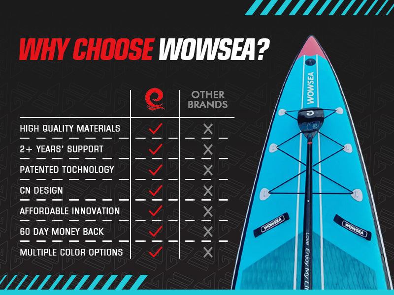 Why Choose WOWSEA Swift S2 SUP Board