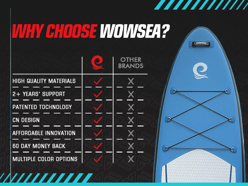 Why Choose WOWSEA?